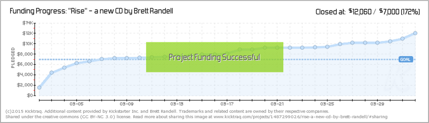 kicktraq Brett Randell crowdfunding