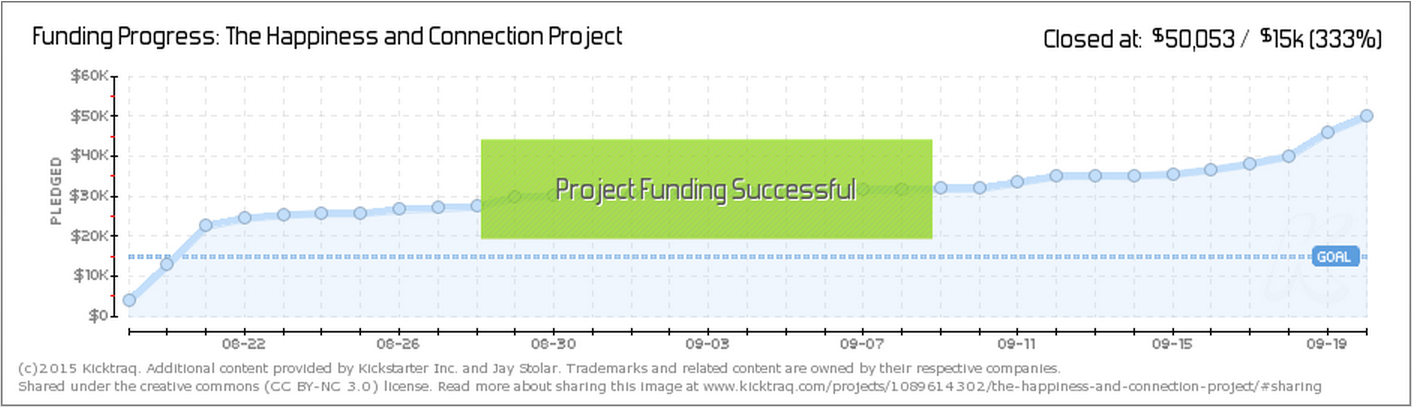 kicktraq Jay Stolar crowdfunding