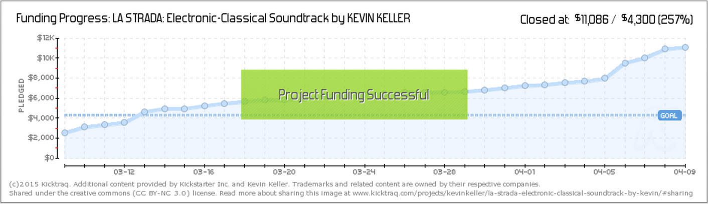 kicktraq Kevin Keller crowdfunding