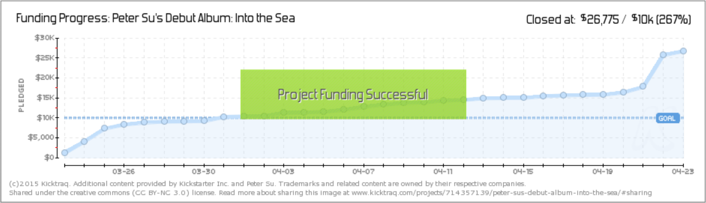 kicktraq Peter Su crowdfunding