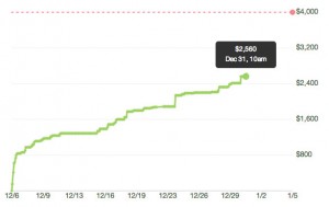 music crowdfunding