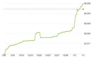 Kyrstyn Pixton band Kickstarter-graph-stats