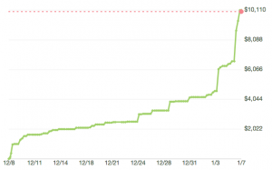 Kickstarter Stats for Bands