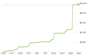 Pledging To Yourself Kickstarter