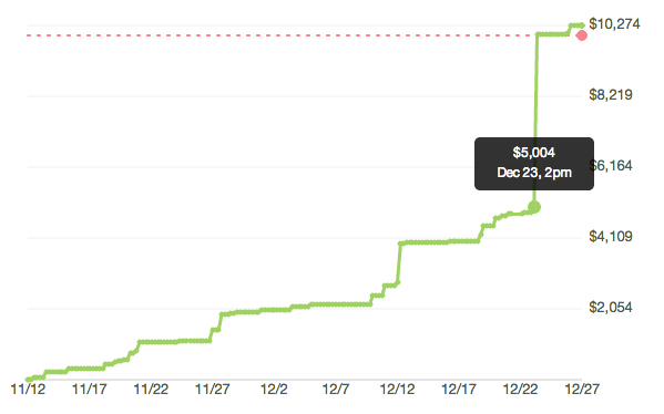 Pledging-To-Yourself-Kickstarter