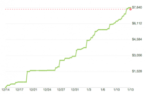 dana-larson-music-kickstarter-stats-video-tips