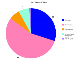 carsie-blanton-jazz-infographic